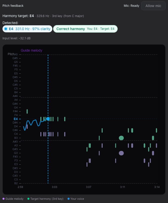 Pitch correction view indicating cents deviation